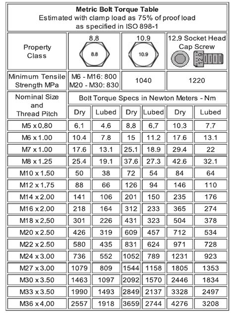 how to measure bolt thickness|printable bolt size chart.